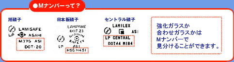 Mナンバーって?
