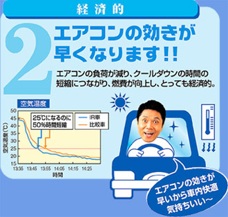 経済的 2.エアコンの効きが早くなります!