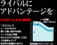 SPEED�@GLASS�@�\���}